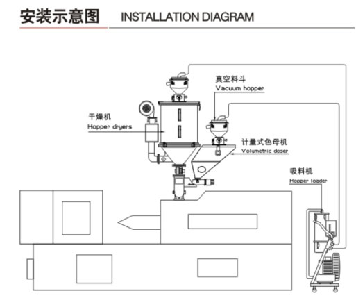 色母喂料機